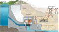 /album/galeria-de-fotos-energia-hidroelectrica/esquema-central-hidroelectrica-png/
